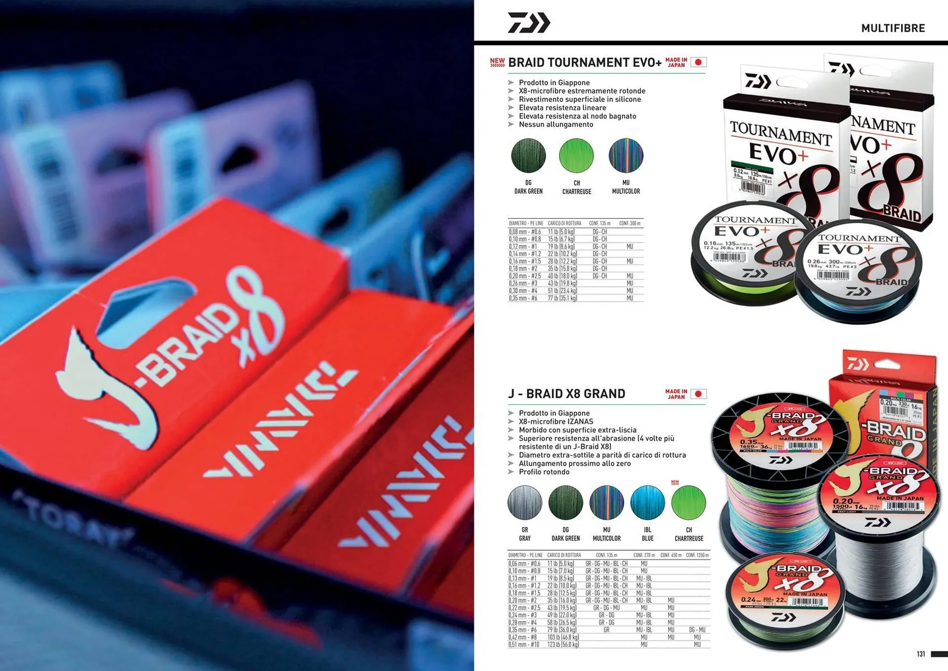 Volantino Daiwa da 13 dicembre a 30 dicembre di 2024 - Pagina del volantino 67
