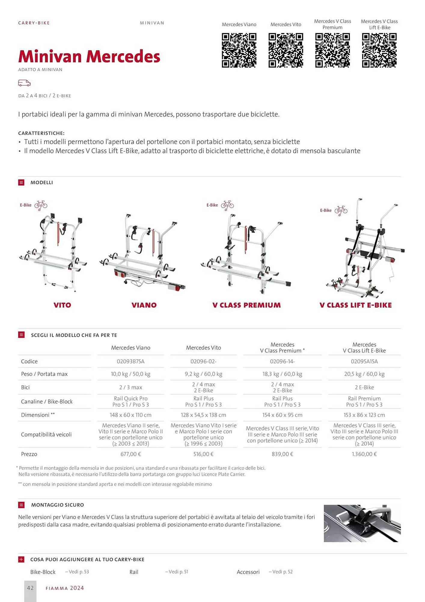 Volantino Fiamma da 1 febbraio a 29 febbraio di 2024 - Pagina del volantino 42