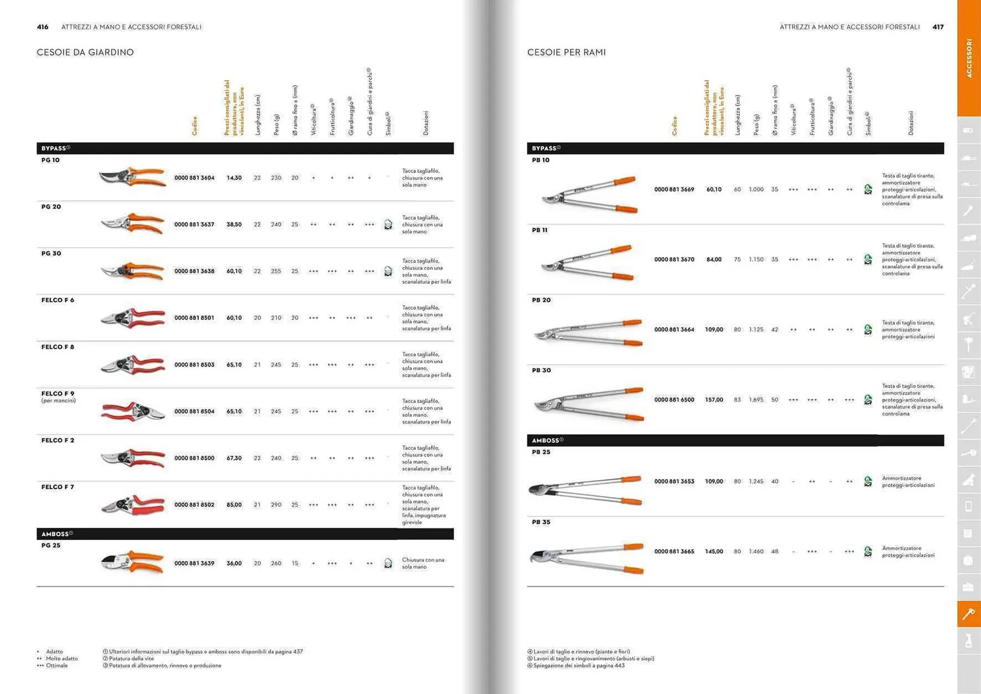 Volantino Stihl da 21 gennaio a 31 dicembre di 2025 - Pagina del volantino 209