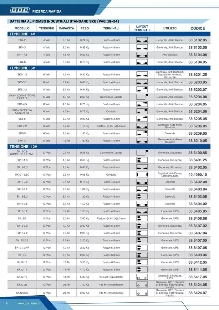 Catalogo Batteries and Power da 7 marzo a 31 dicembre di 2025 - Pagina del volantino 4