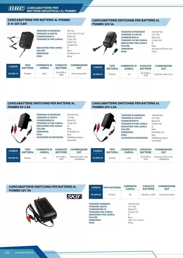 Catalogo Batteries and Power da 7 marzo a 31 dicembre di 2025 - Pagina del volantino 110