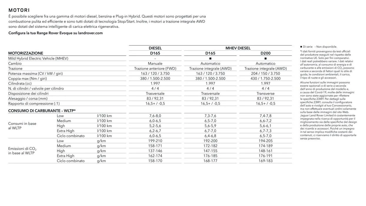Range Rover Evoque da 13 aprile a 31 gennaio di 2028 - Pagina del volantino 29
