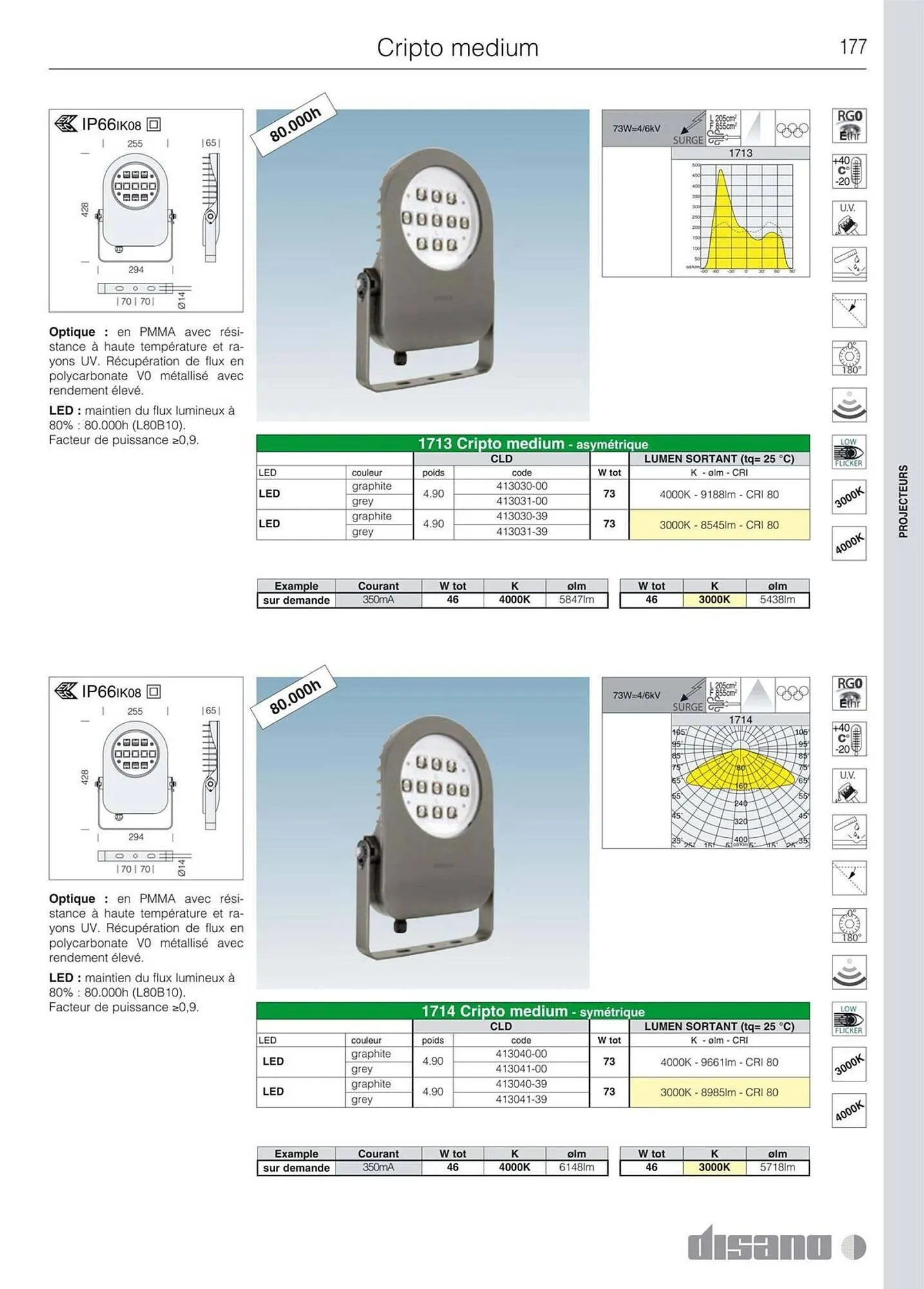 Volantino Disano da 8 marzo a 26 aprile di 2025 - Pagina del volantino 205