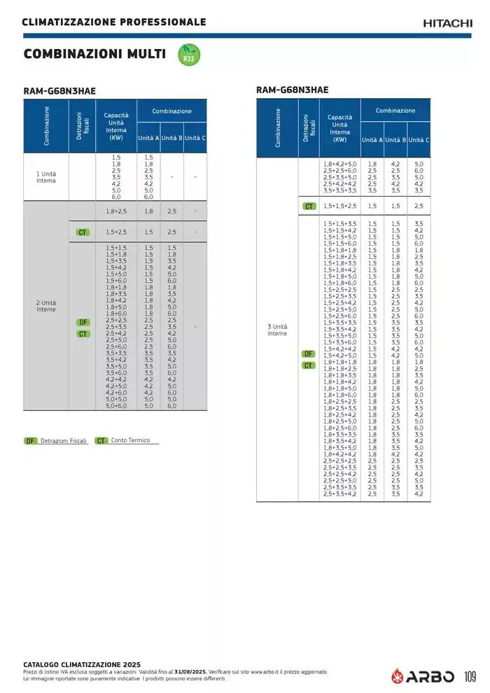 Catalogo Climatizzazione 2025 da 1 gennaio a 31 dicembre di 2025 - Pagina del volantino 109