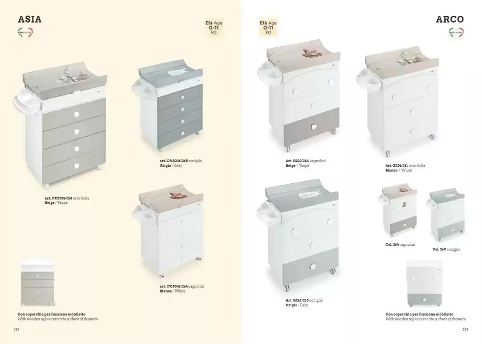 Catalogo 2025 da 7 gennaio a 31 dicembre di 2025 - Pagina del volantino 112