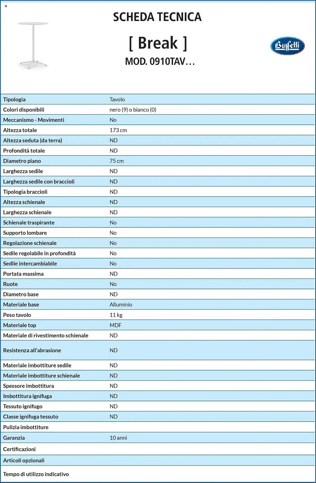 Volantino Buffetti da 28 giugno a 31 agosto di 2025 - Pagina del volantino 206