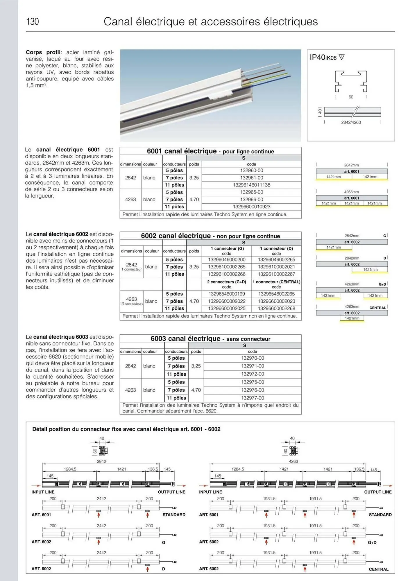 Volantino Disano da 8 marzo a 26 aprile di 2025 - Pagina del volantino 158