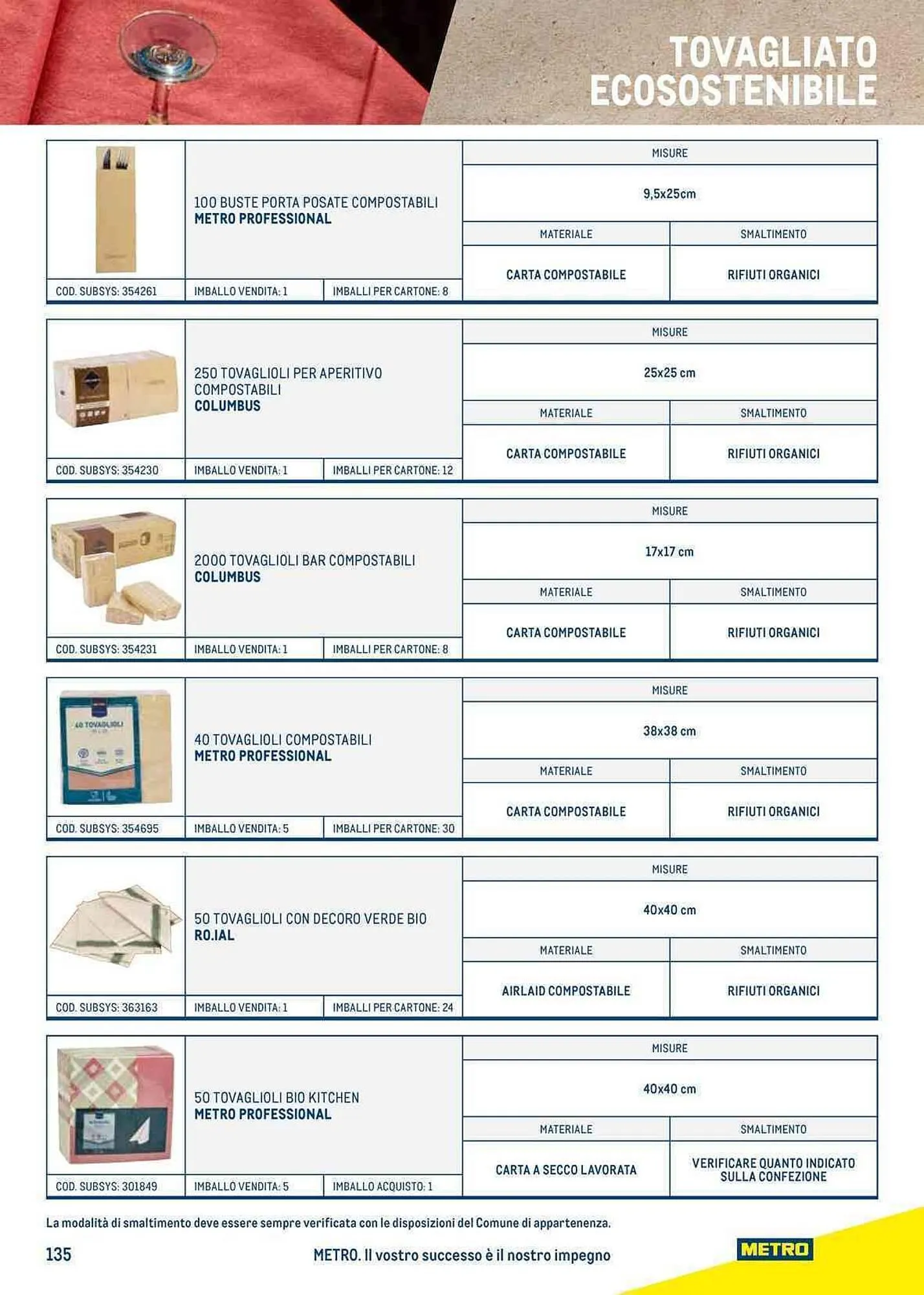 Volantino Metro da 27 luglio a 23 luglio di 2024 - Pagina del volantino 135