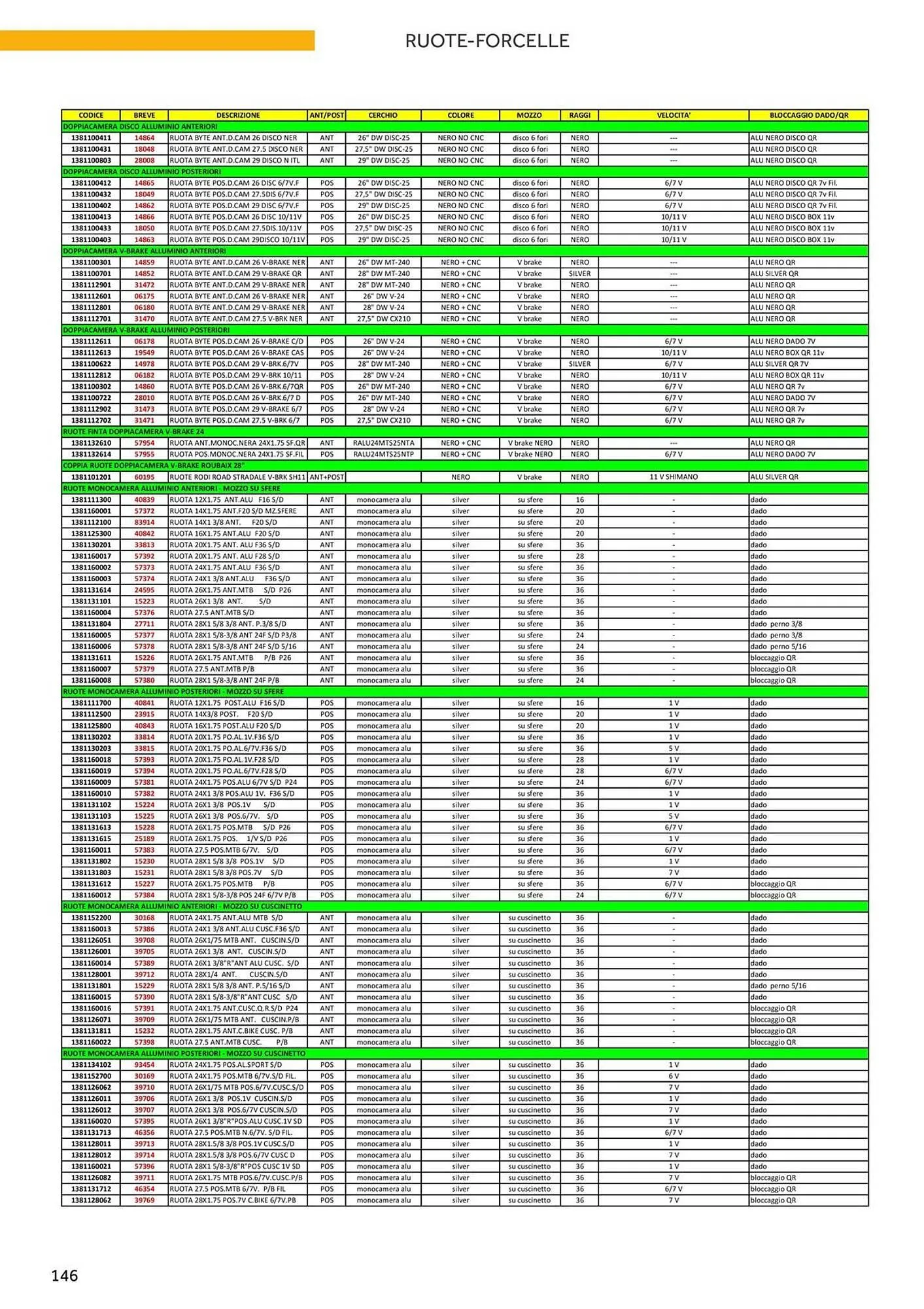 Volantino Atala da 20 novembre a 31 dicembre di 2025 - Pagina del volantino 154