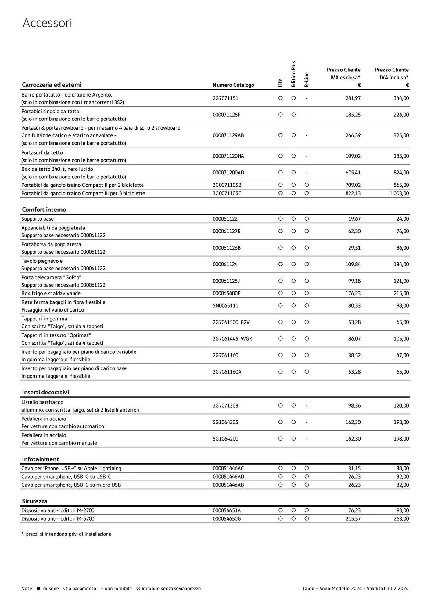 Volantino Volkswagen da 6 febbraio a 31 dicembre di 2024 - Pagina del volantino 60