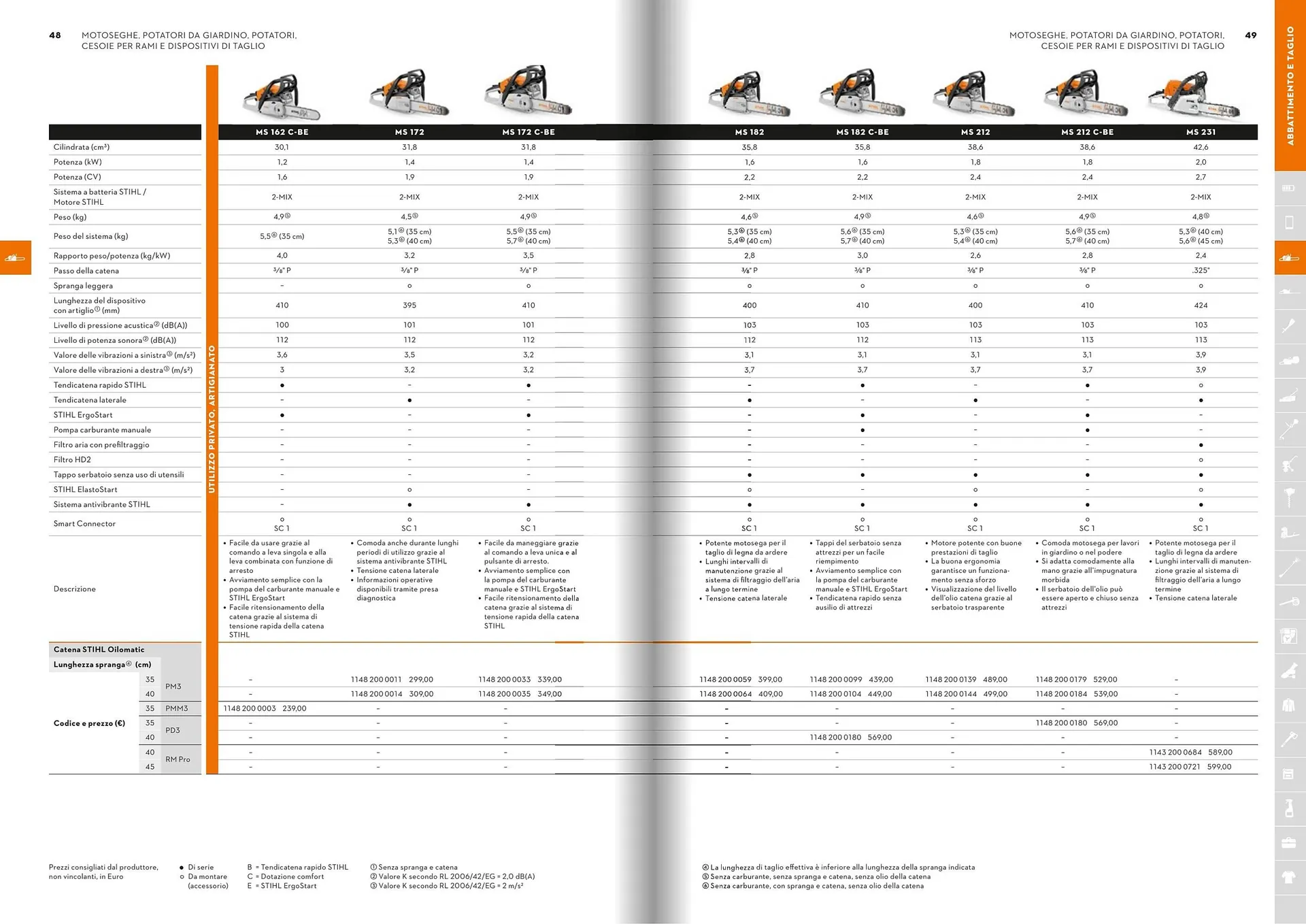 Volantino Stihl da 27 febbraio a 4 aprile di 2026 - Pagina del volantino 3