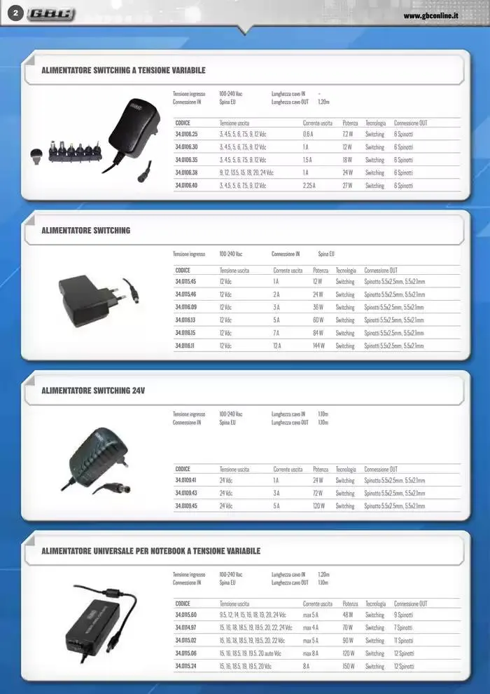 Smart Book da 7 marzo a 31 maggio di 2025 - Pagina del volantino 2