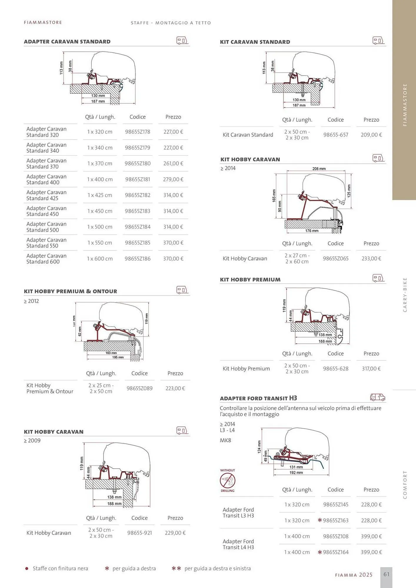 Volantino Fiamma da 14 gennaio a 31 dicembre di 2025 - Pagina del volantino 61