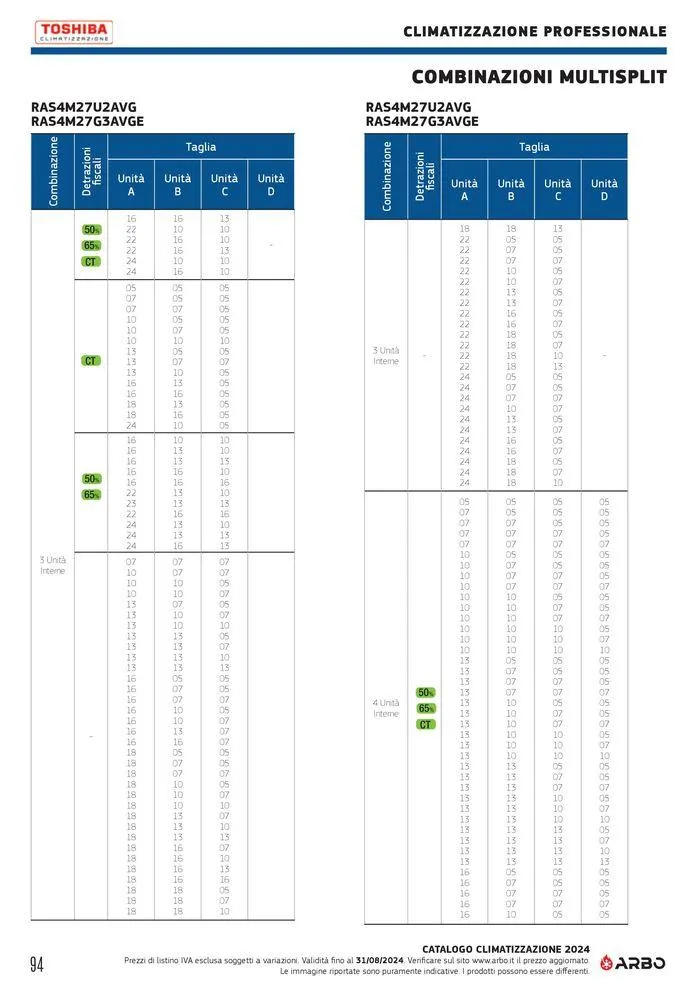 Catalogo climatizzazione 2024 da 17 maggio a 31 dicembre di 2024 - Pagina del volantino 94