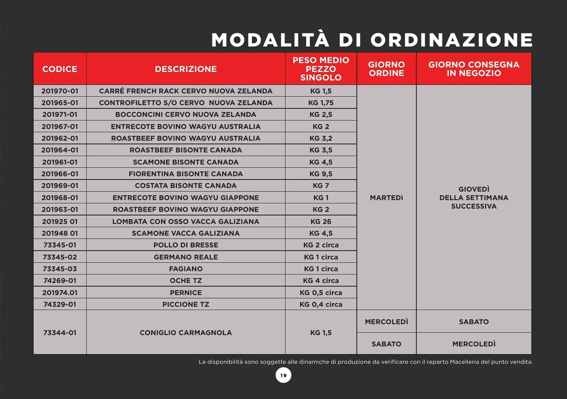 Volantino GrosMarket da 28 agosto a 30 marzo di 2025 - Pagina del volantino 19