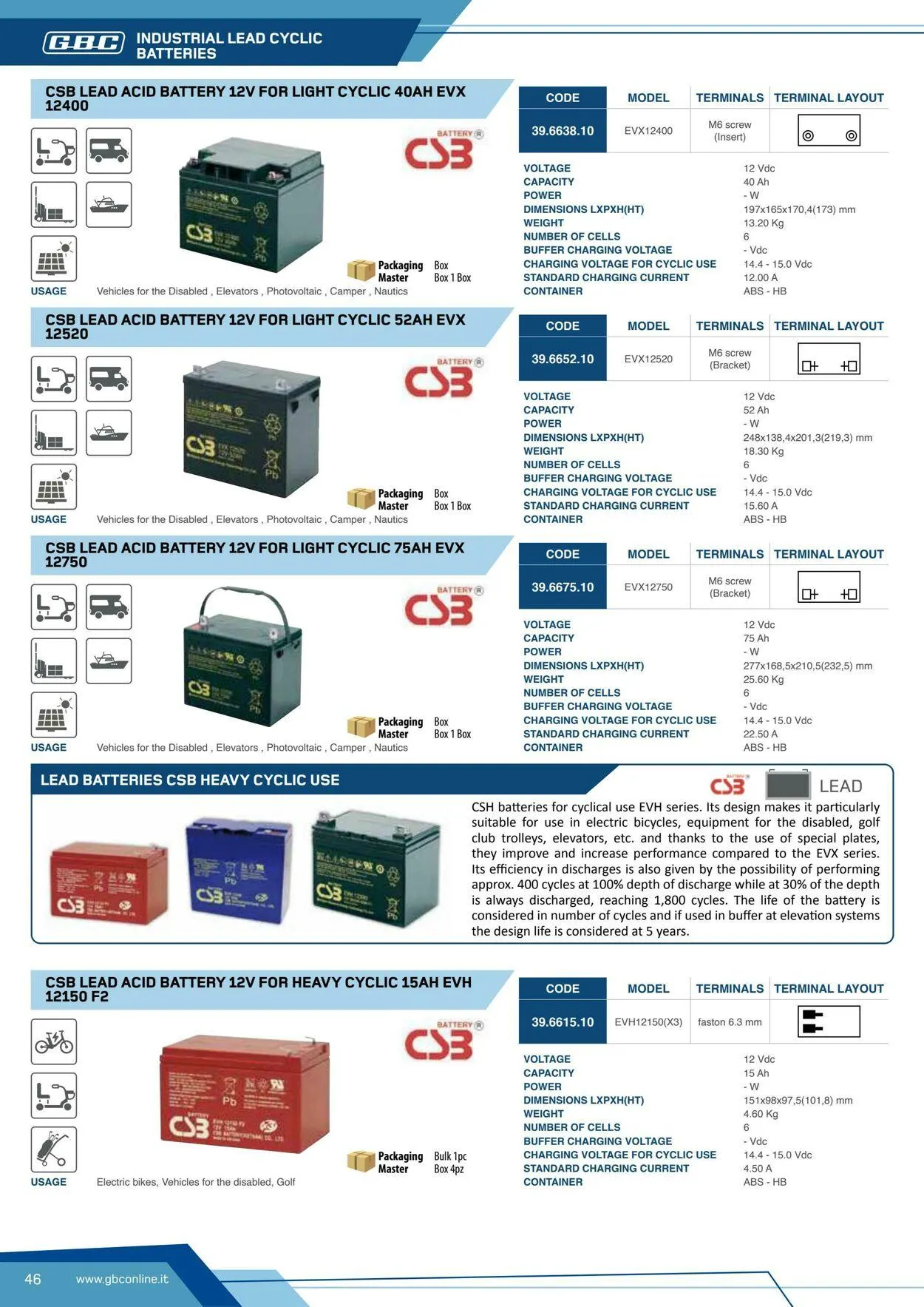 GBC Volantino attuale da 17 ottobre a 31 ottobre di 2025 - Pagina del volantino 46