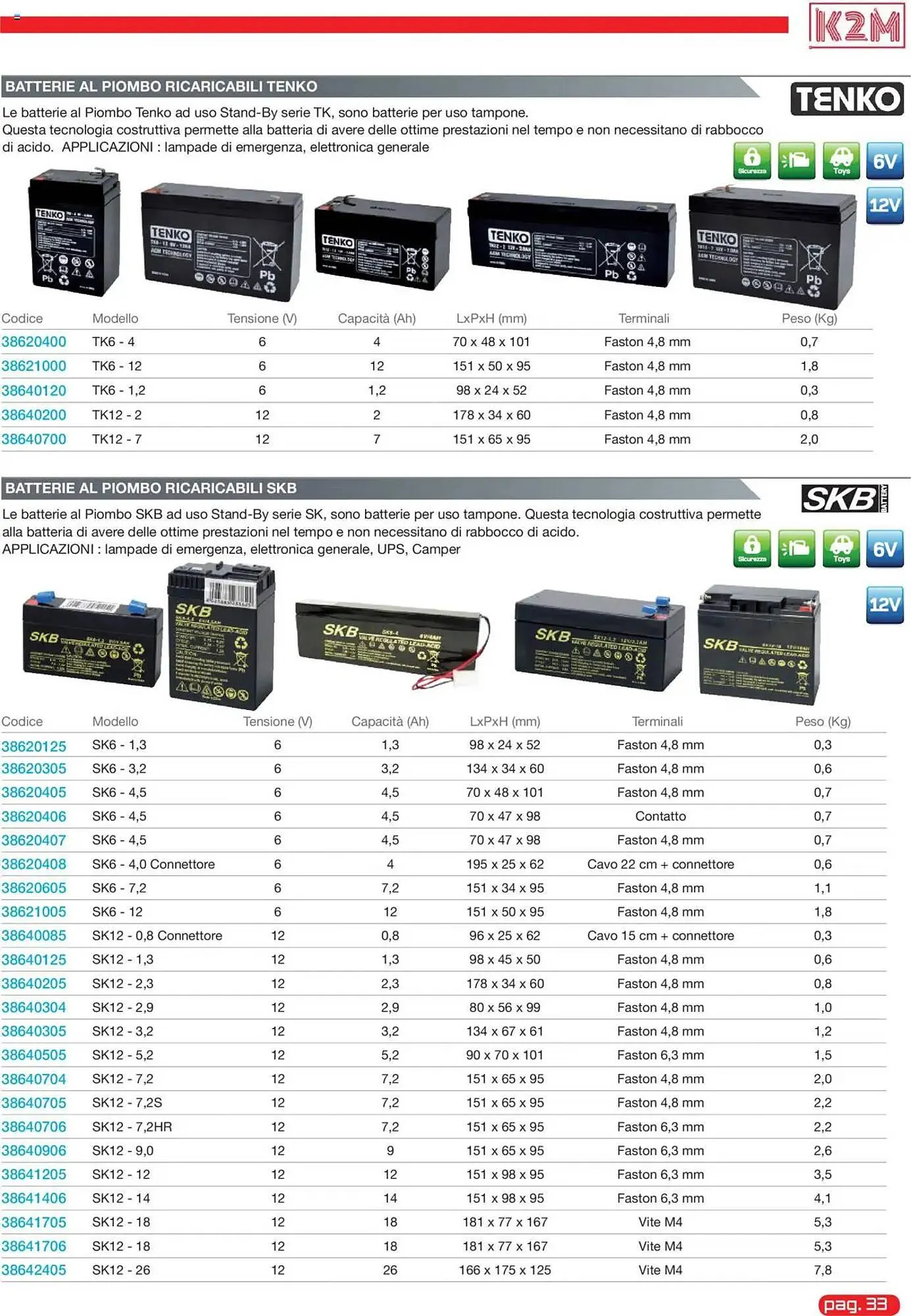 Volantino Gbc da 31 maggio a 31 dicembre di 2025 - Pagina del volantino 33