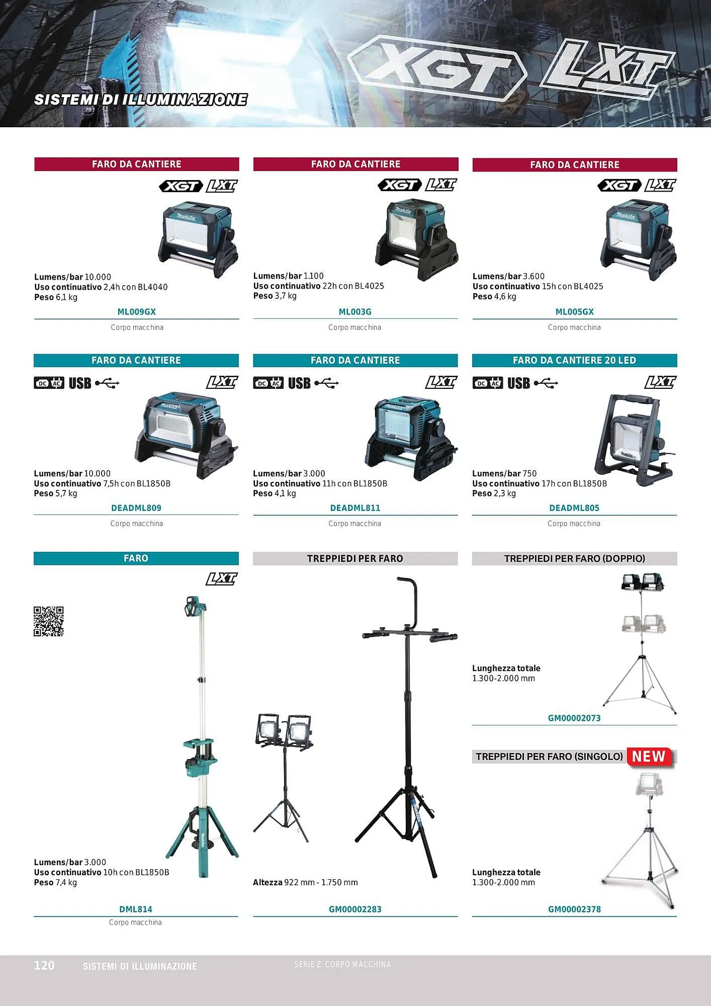 Volantino Makita da 1 ottobre a 31 marzo di 2024 - Pagina del volantino 122
