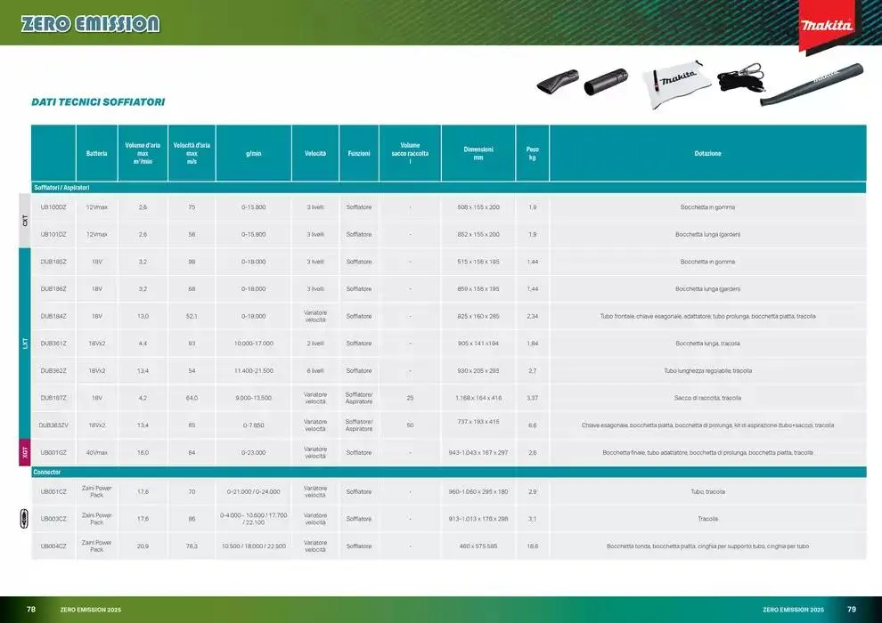 Zero emission 2025 da 10 marzo a 31 dicembre di 2025 - Pagina del volantino 40