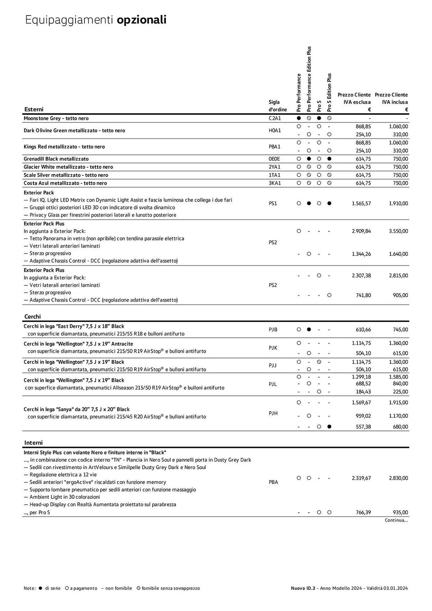 Volantino Volkswagen da 6 febbraio a 31 dicembre di 2024 - Pagina del volantino 142