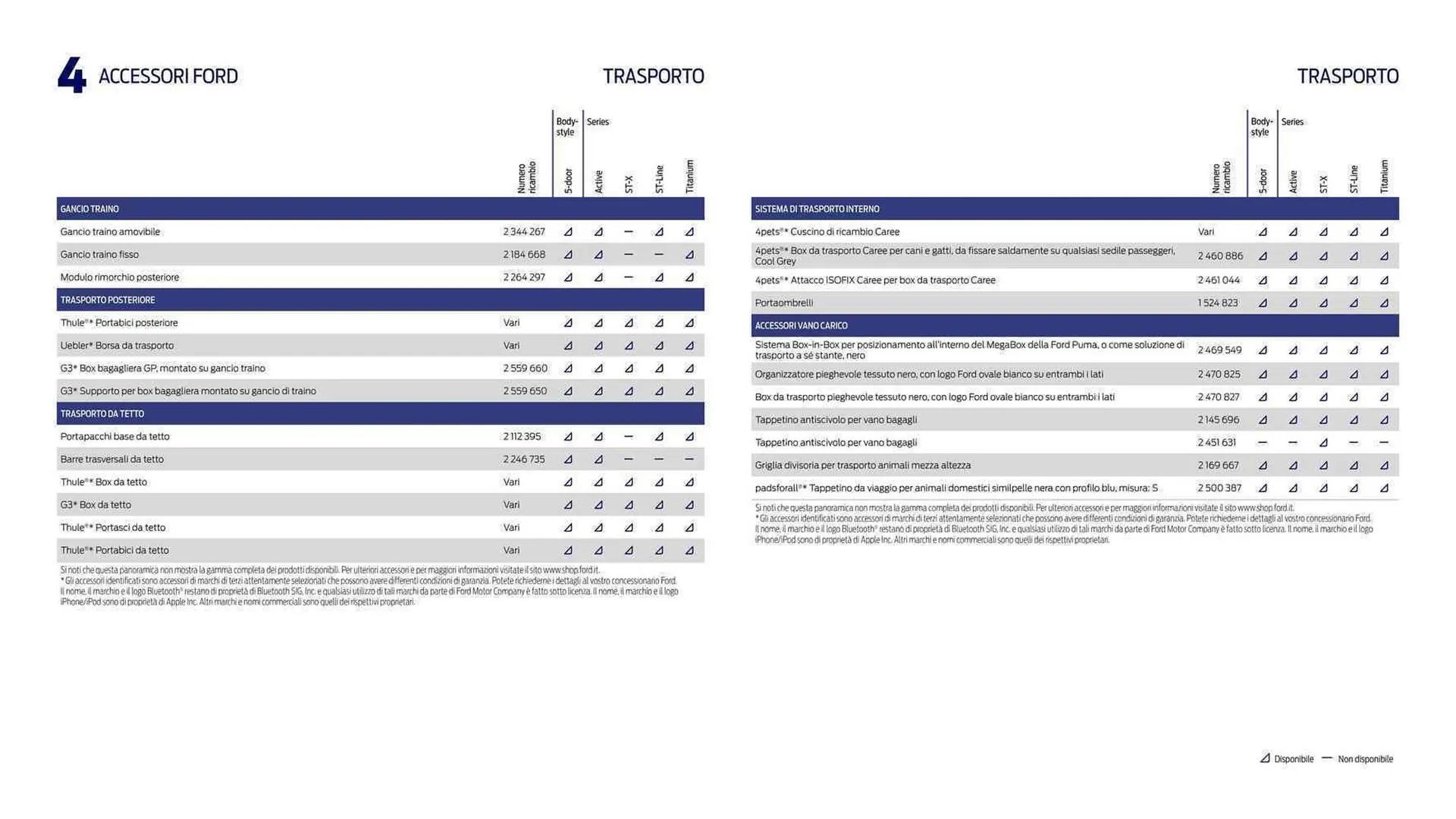 Volantino Ford da 10 agosto a 31 dicembre di 2023 - Pagina del volantino 15