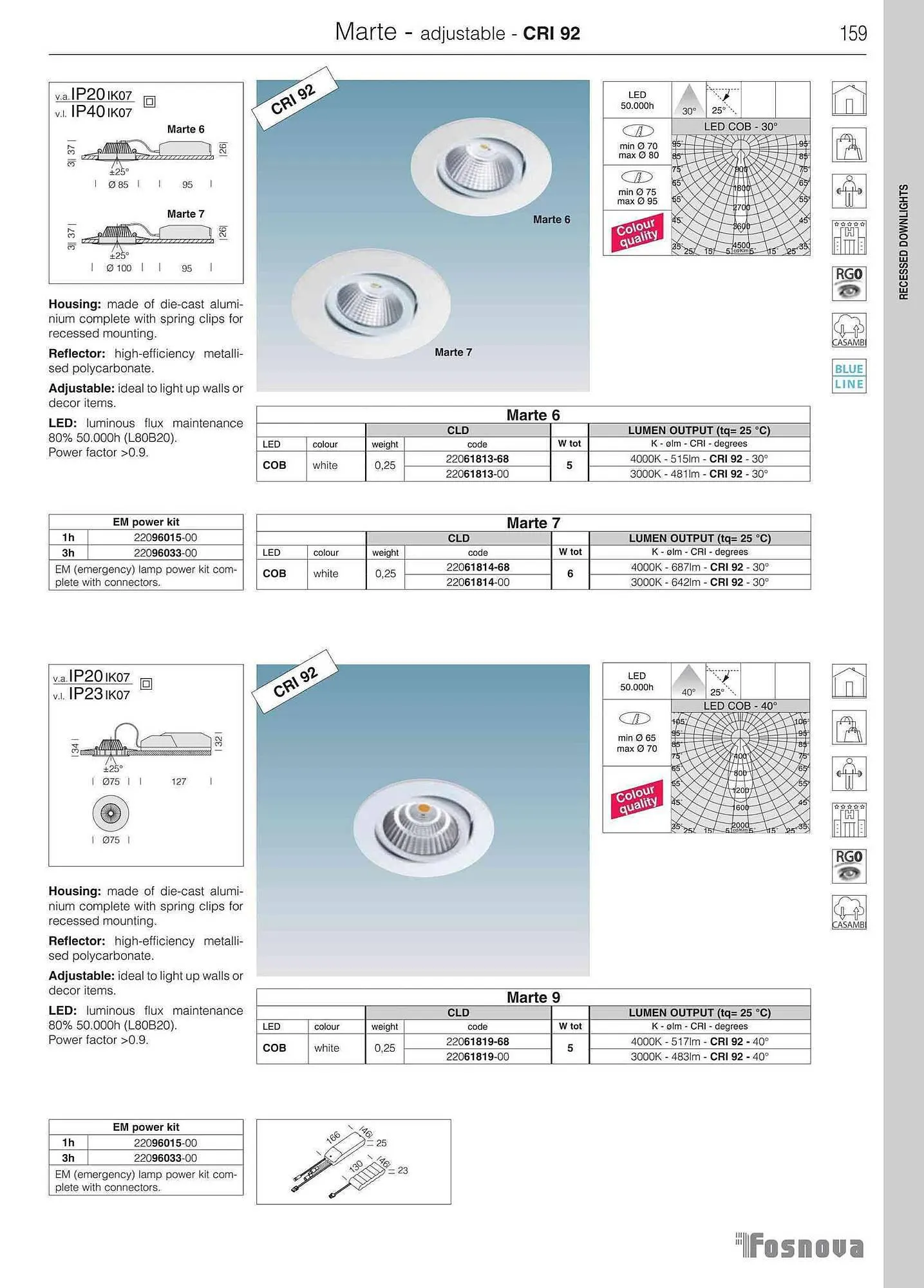 Volantino Disano da 12 giugno a 31 gennaio di 2024 - Pagina del volantino 161