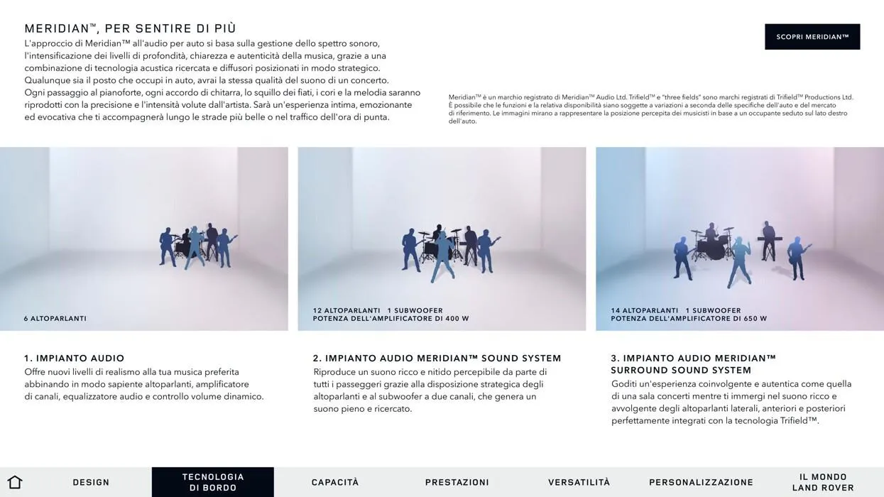 Range Rover Evoque da 13 aprile a 31 gennaio di 2028 - Pagina del volantino 12