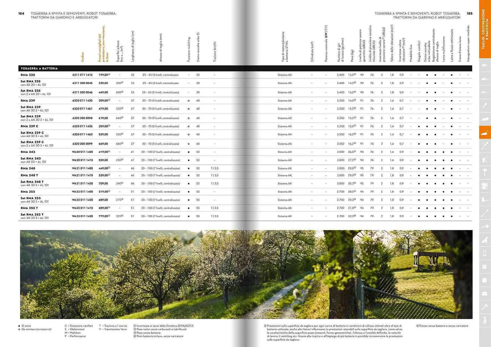 Volantino Stihl da 21 gennaio a 31 dicembre di 2025 - Pagina del volantino 93