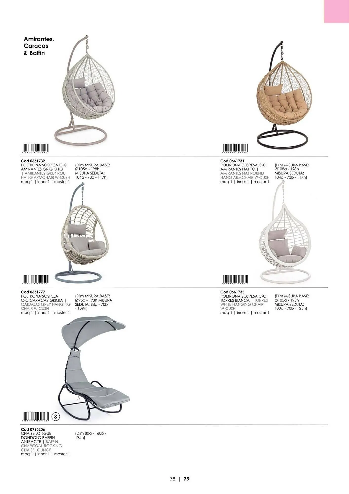 Volantino Bizzotto da 21 gennaio a 31 dicembre di 2025 - Pagina del volantino 80