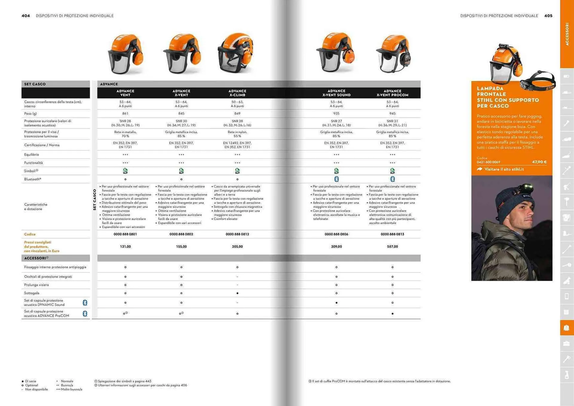 Volantino Stihl da 21 gennaio a 31 dicembre di 2025 - Pagina del volantino 203