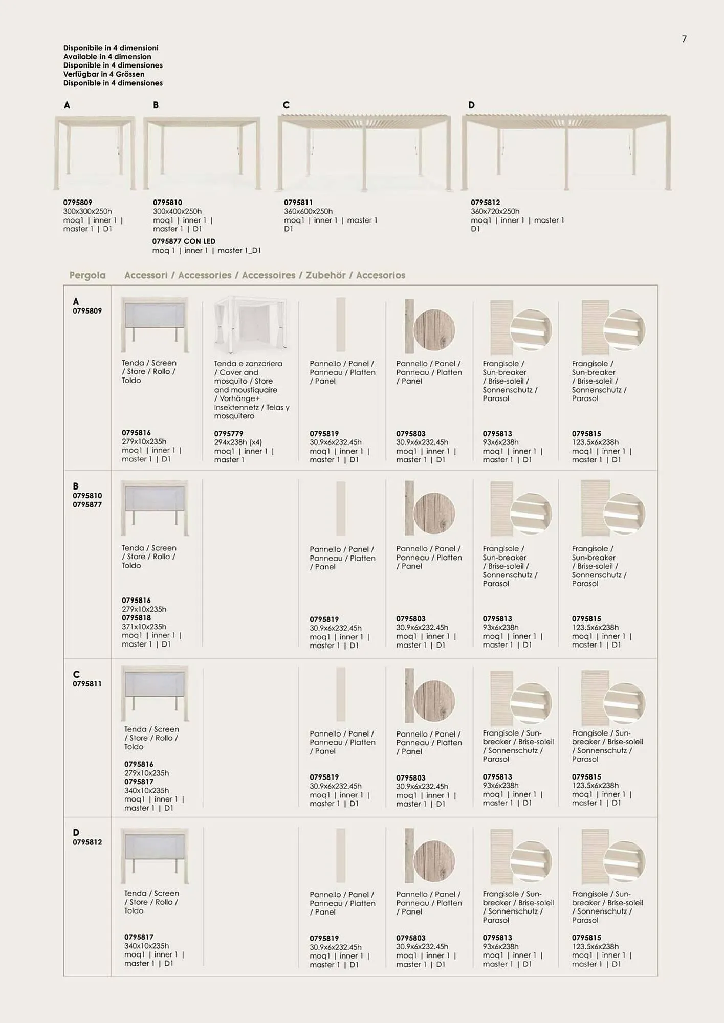 Volantino Bizzotto da 7 febbraio a 31 dicembre di 2025 - Pagina del volantino 9