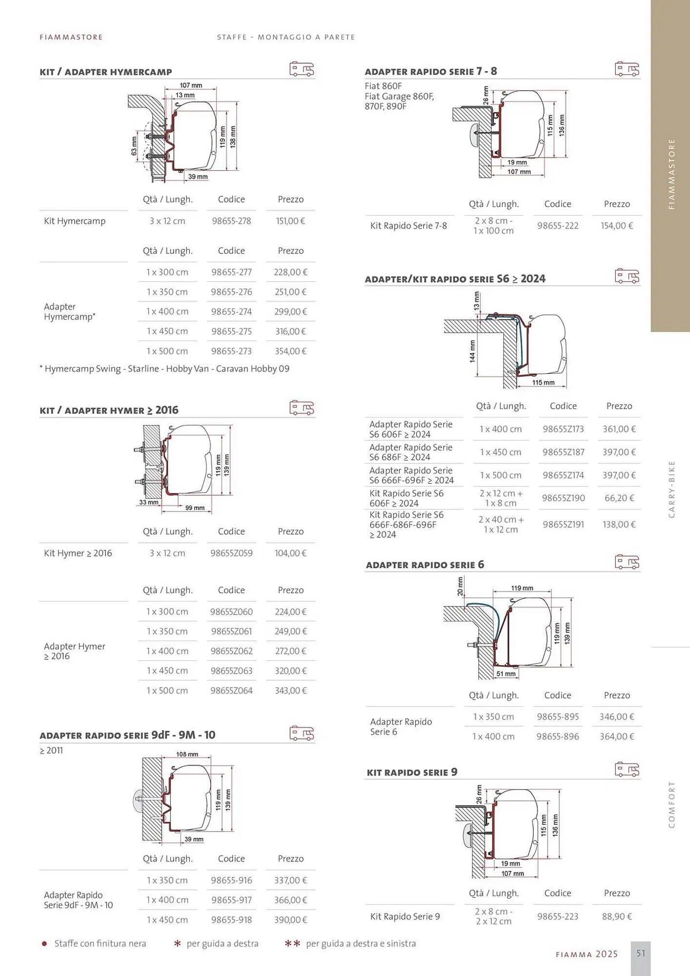Volantino Fiamma da 14 gennaio a 31 dicembre di 2025 - Pagina del volantino 51