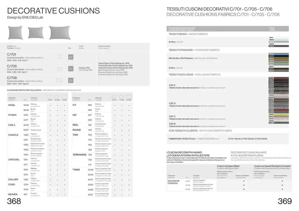 Professional book  da 14 febbraio a 31 dicembre di 2025 - Pagina del volantino 186