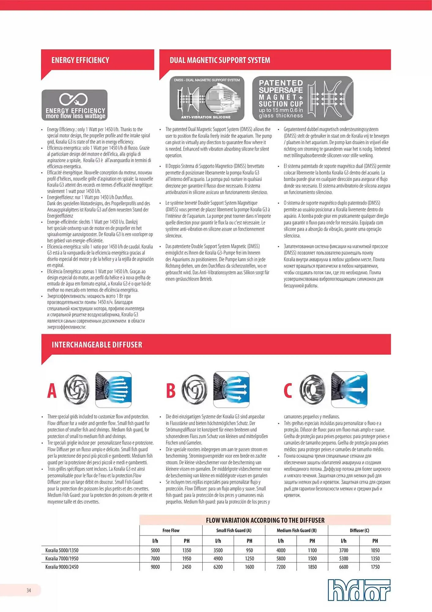 Volantino Ferplast da 13 dicembre a 31 dicembre di 2026 - Pagina del volantino 35