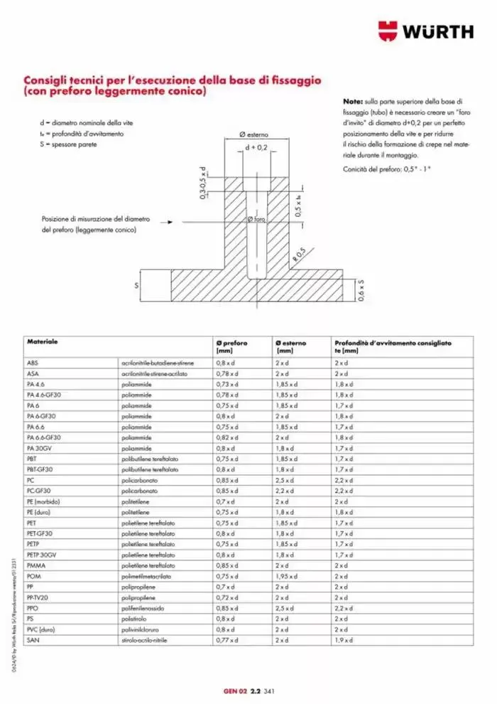Catalogo generale da 29 aprile a 31 dicembre di 2025 - Pagina del volantino 839
