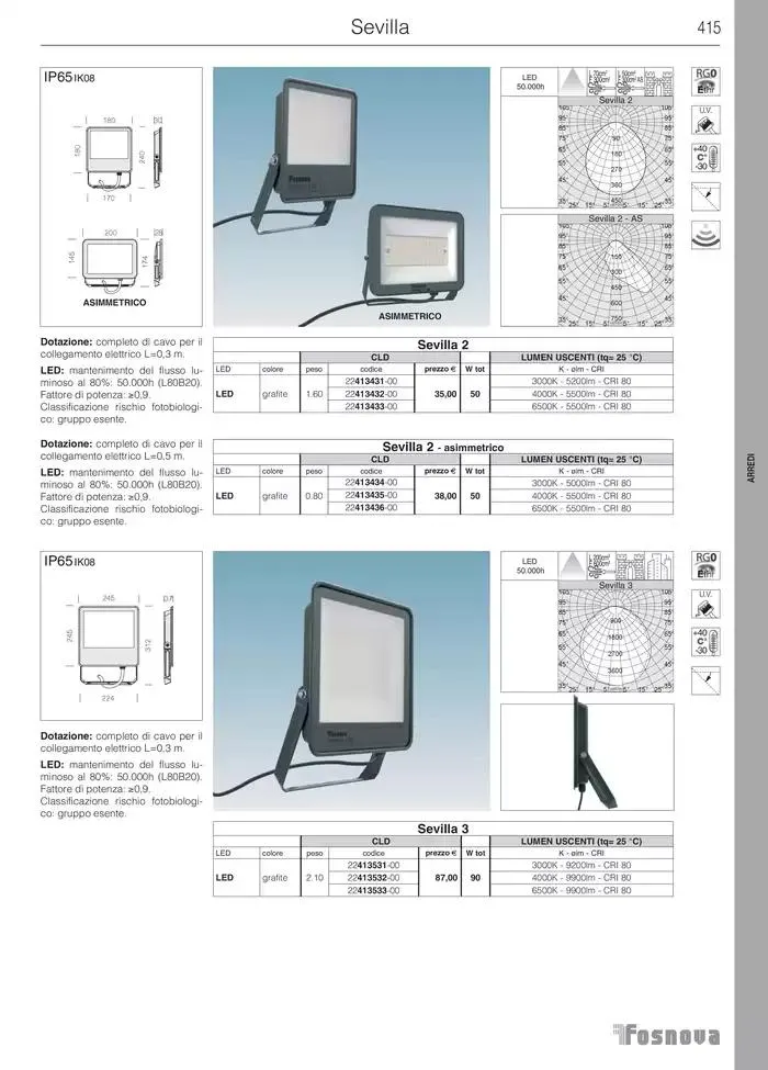 Fosnova LED 24/25 da 16 gennaio a 31 ottobre di 2025 - Pagina del volantino 417