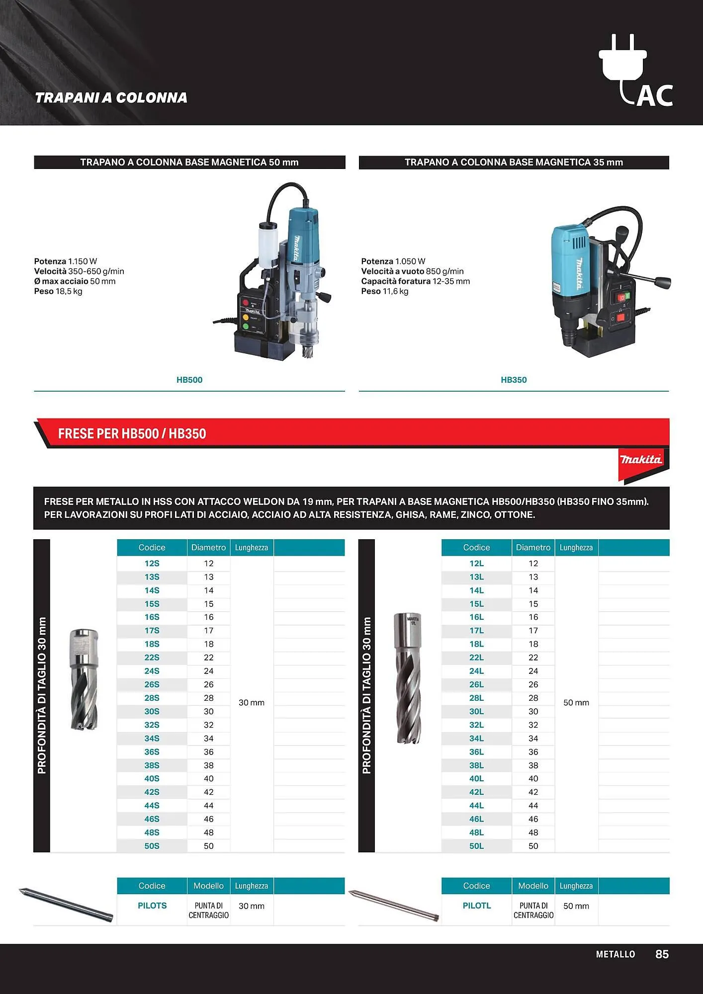 Volantino Makita da 1 aprile a 1 ottobre di 2024 - Pagina del volantino 87