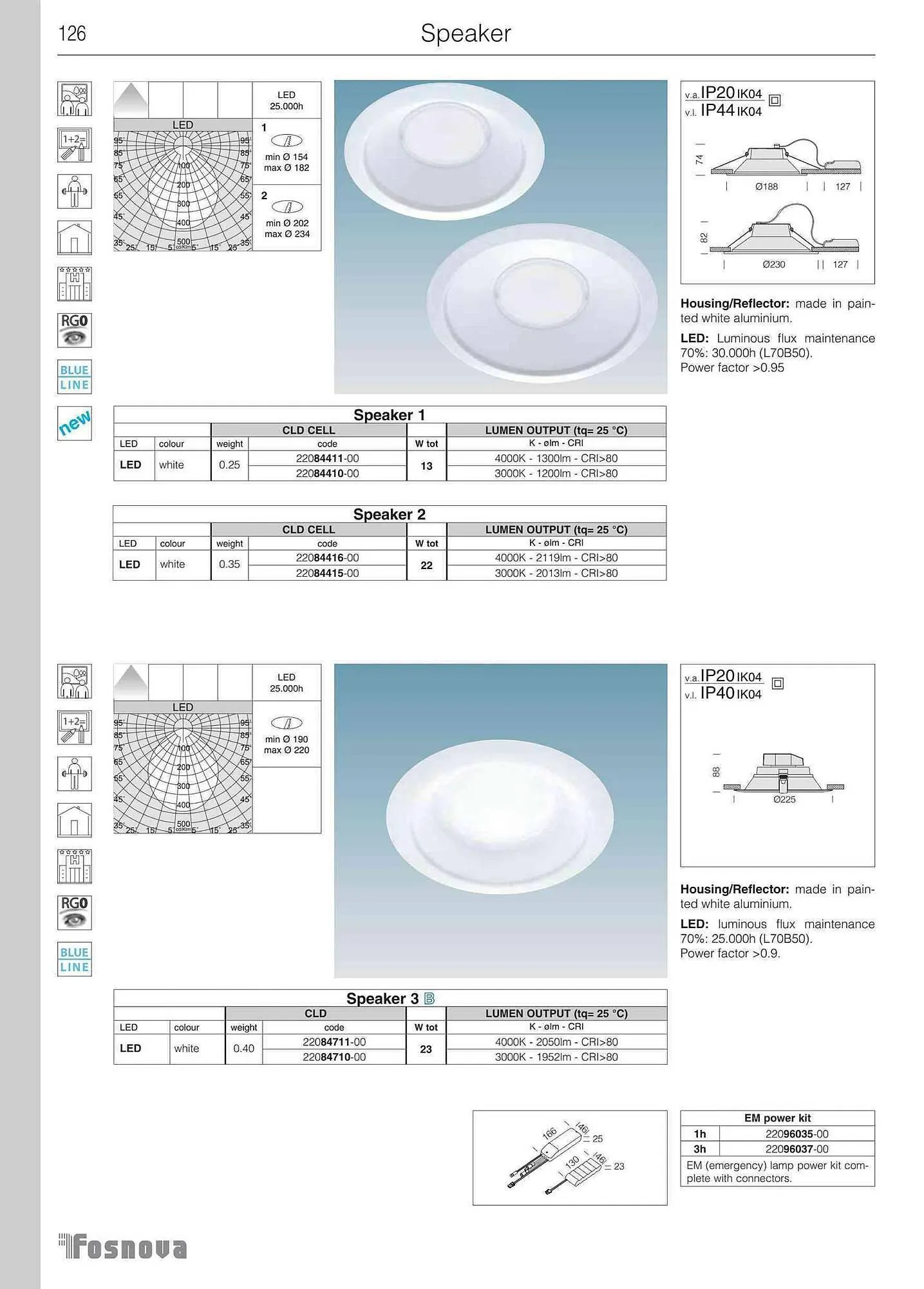 Volantino Disano da 12 giugno a 31 gennaio di 2024 - Pagina del volantino 128