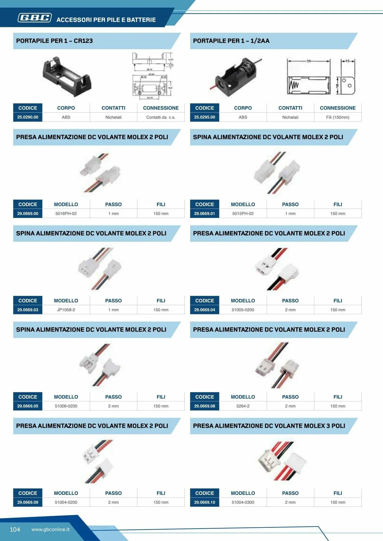 GBC Volantino attuale da 19 maggio a 2 giugno di 2025 - Pagina del volantino 104