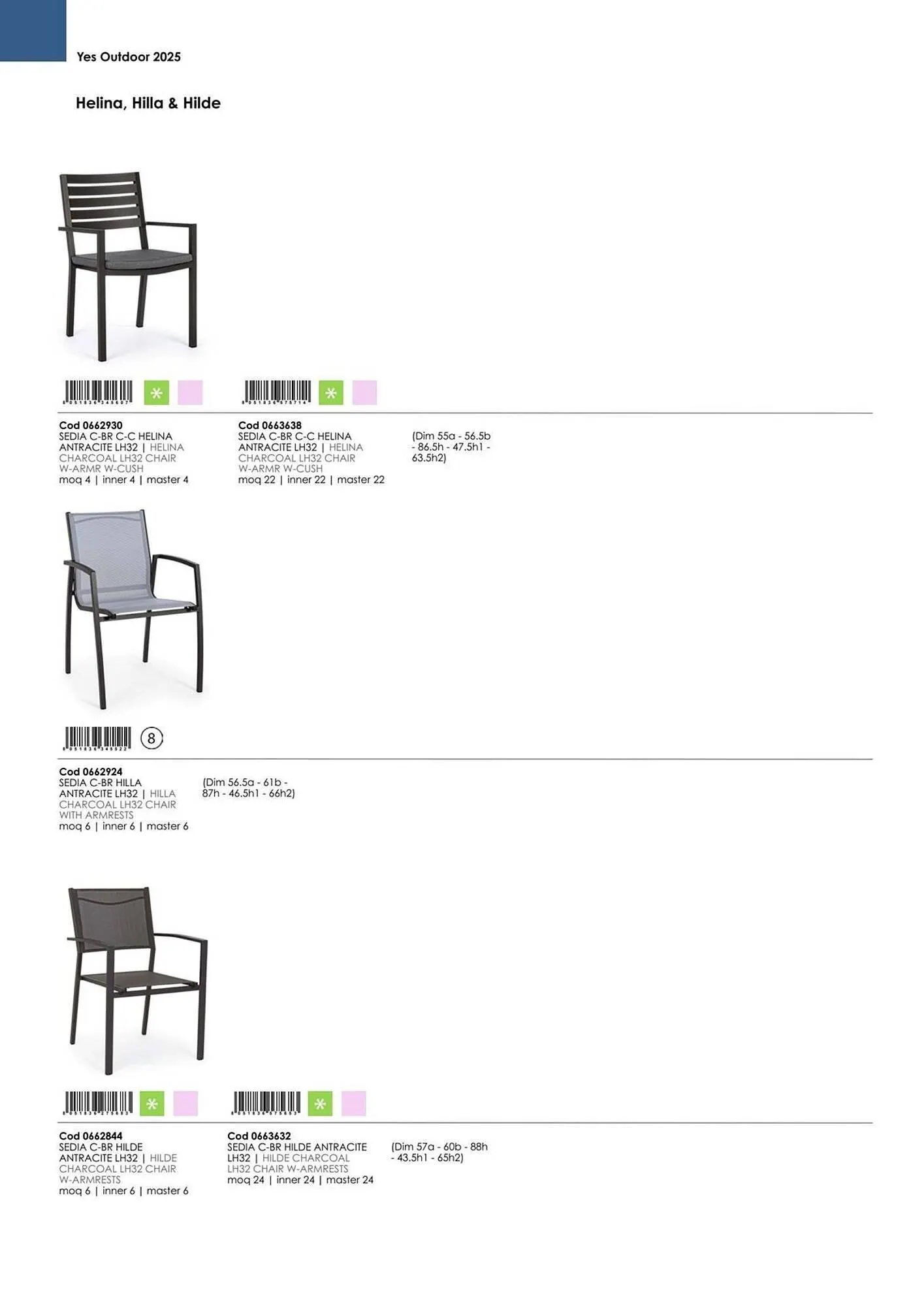 Volantino Bizzotto da 21 gennaio a 31 dicembre di 2025 - Pagina del volantino 15