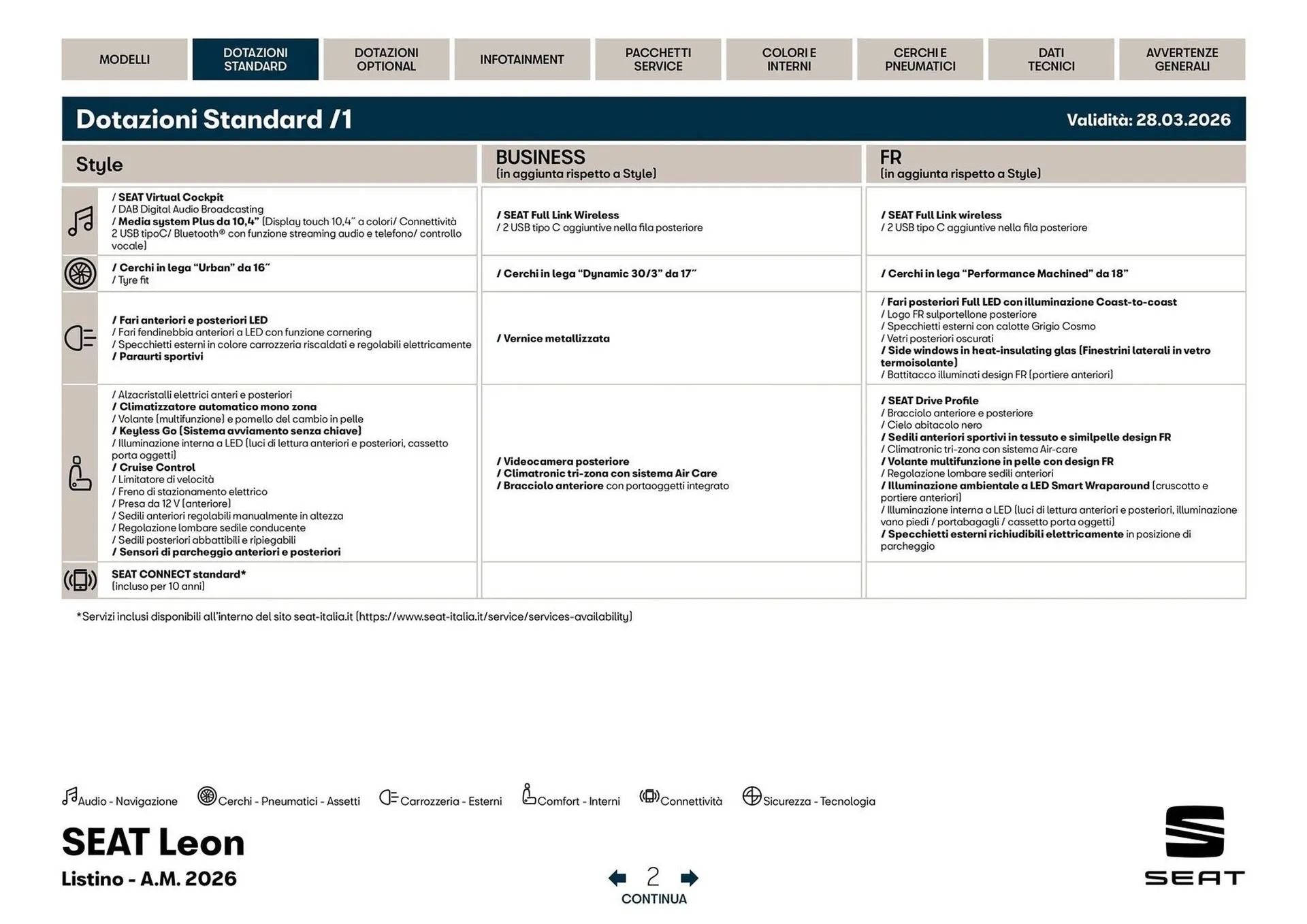 Volantino SEAT da 3 aprile a 31 dicembre di 2026 - Pagina del volantino 3