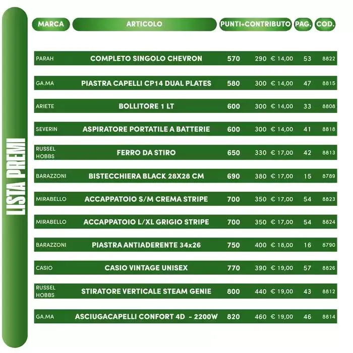 Catalogo Premi Pim Supermercati da 1 gennaio a 31 dicembre di 2026 - Pagina del volantino 62
