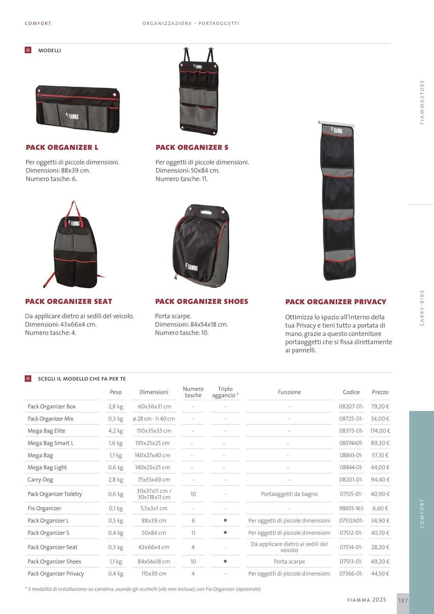 Volantino Fiamma da 14 gennaio a 31 dicembre di 2025 - Pagina del volantino 187