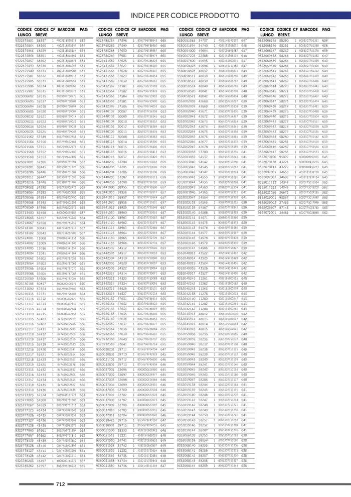 Catalogo AM 2025 da 17 gennaio a 31 dicembre di 2025 - Pagina del volantino 720