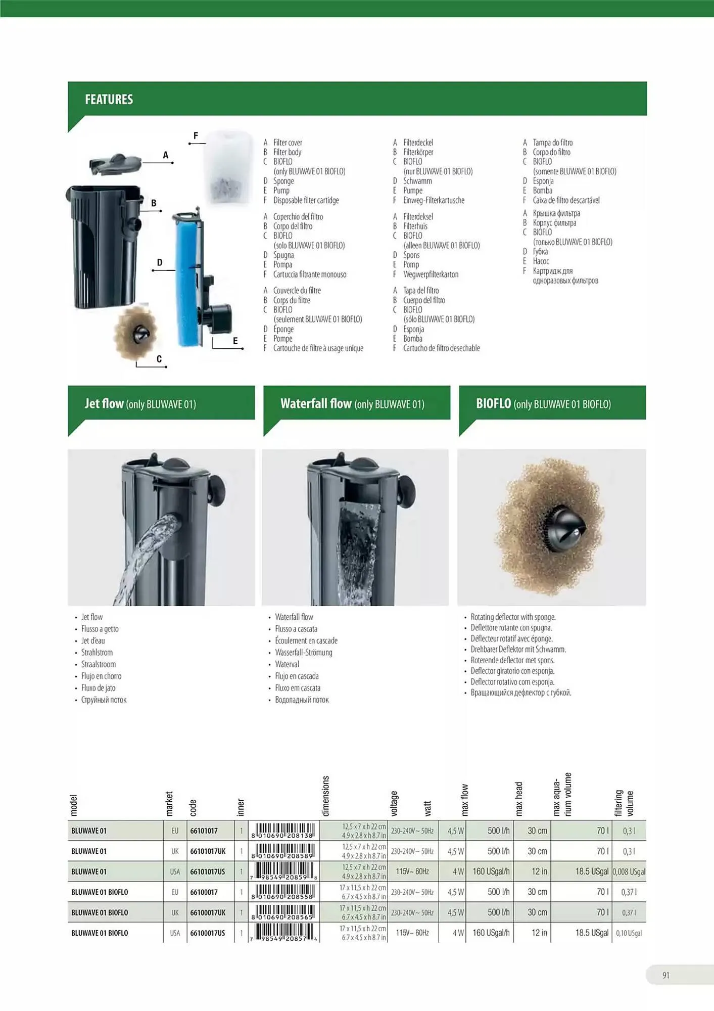 Volantino Ferplast da 13 dicembre a 31 dicembre di 2026 - Pagina del volantino 92