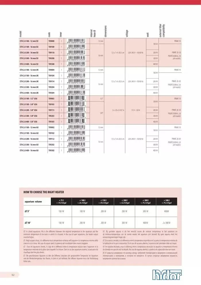Ferplast da 13 dicembre a 31 dicembre di 2026 - Pagina del volantino 163