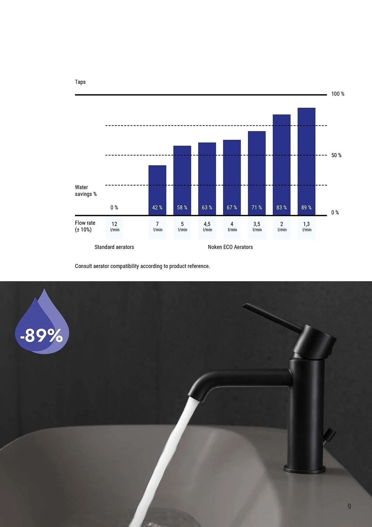 Volantino Porcelanosa da 18 febbraio a 31 dicembre di 2025 - Pagina del volantino 9