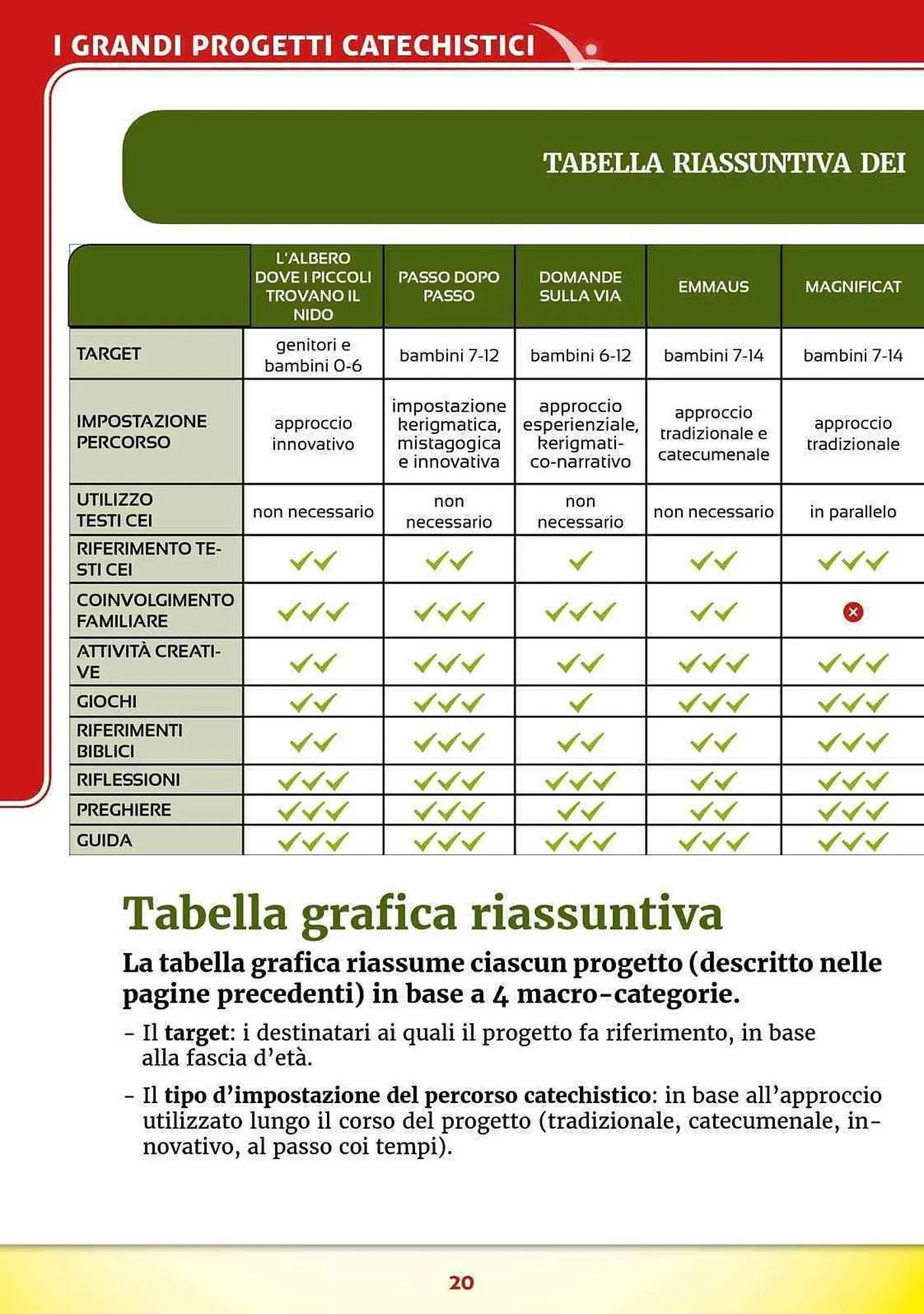 Volantino Elledici da 27 luglio a 31 dicembre di 2024 - Pagina del volantino 20