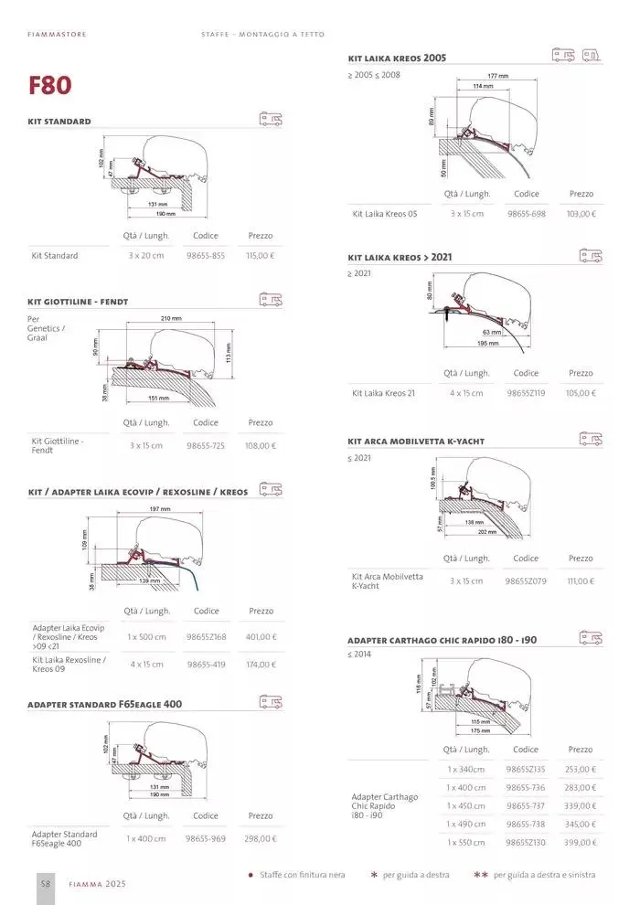 Catalogo Prodotti 2025 da 14 gennaio a 31 dicembre di 2025 - Pagina del volantino 58