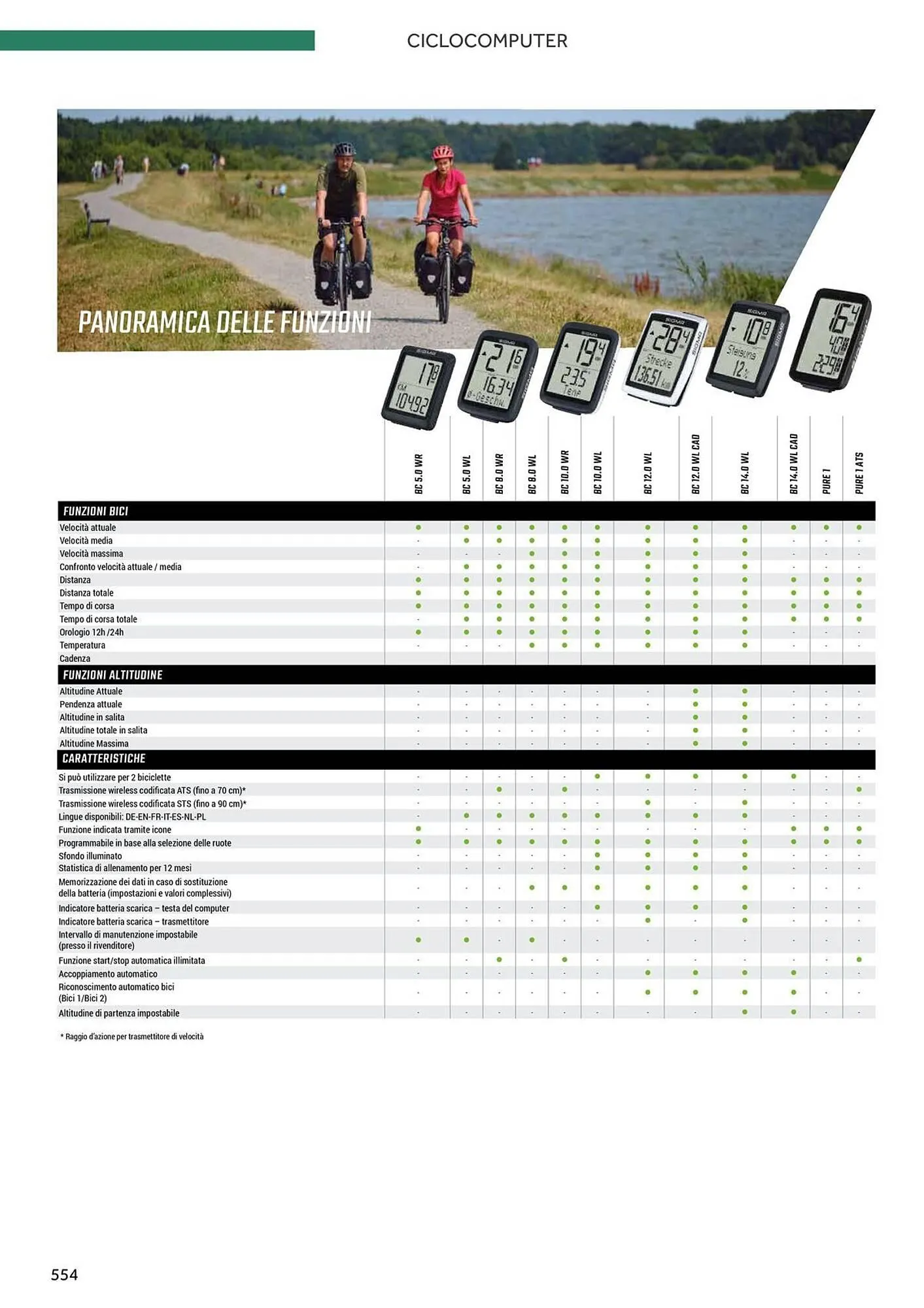 Volantino Atala da 20 novembre a 31 dicembre di 2025 - Pagina del volantino 562